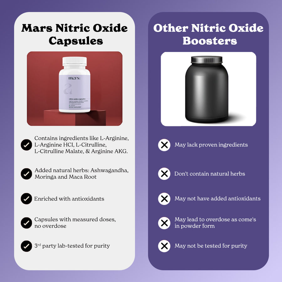 Mars Nitric Oxide Capsules with L-Arginine, L-Citrulline & Adaptogens (60Caps)